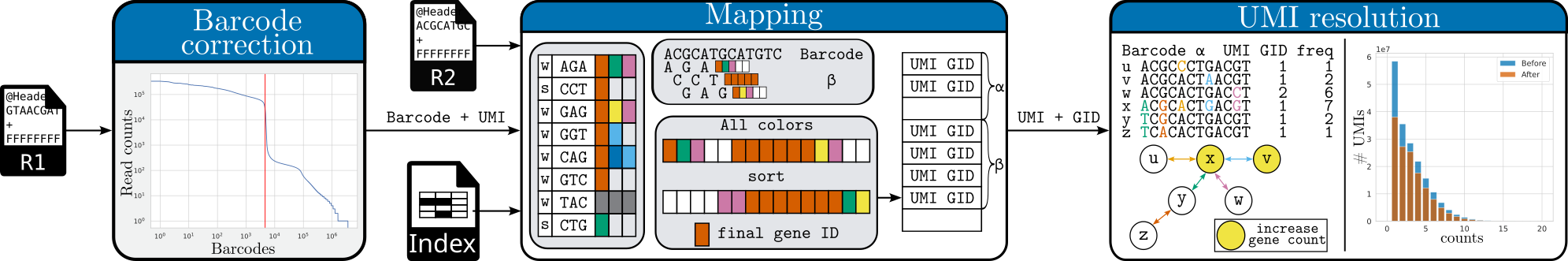 Mapping overview
